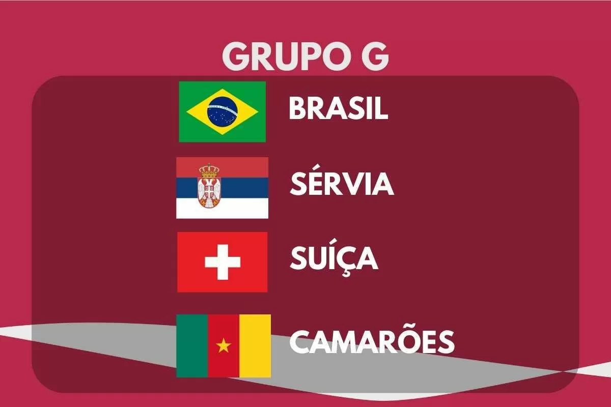 Grupo G Copa do Mundo 2022 - Minha Torcida